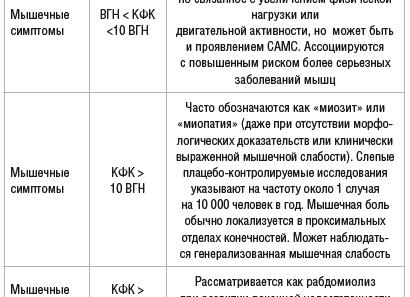 Креатинфосфокиназа повышена причины у взрослого