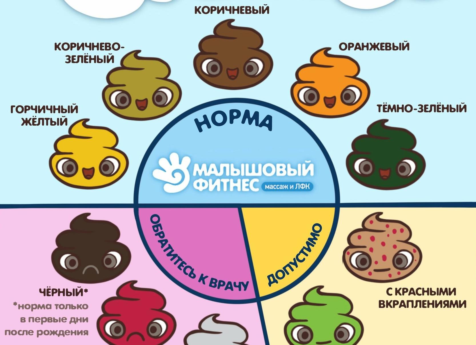 Кал болотного цвета Кал болотного цвета