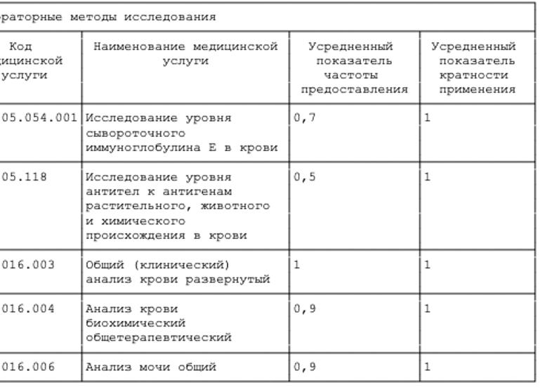 Иммунолог какие анализы назначает