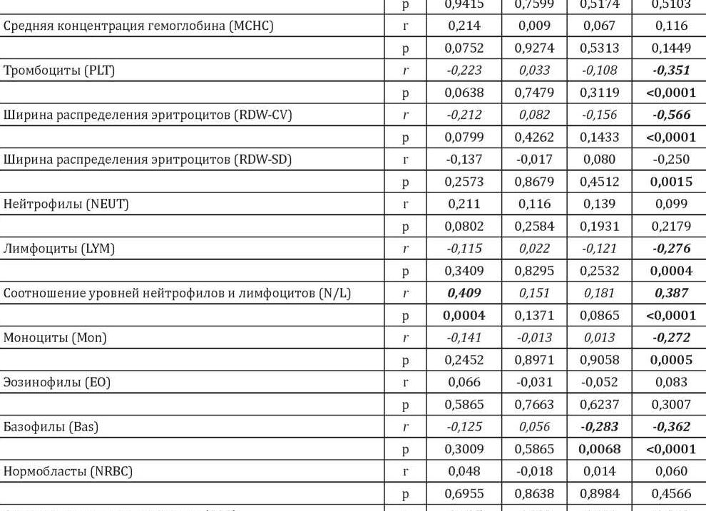 Что означает срб в биохимическом анализе крови