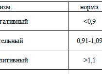 Анализ расшифровка на токсоплазмоз