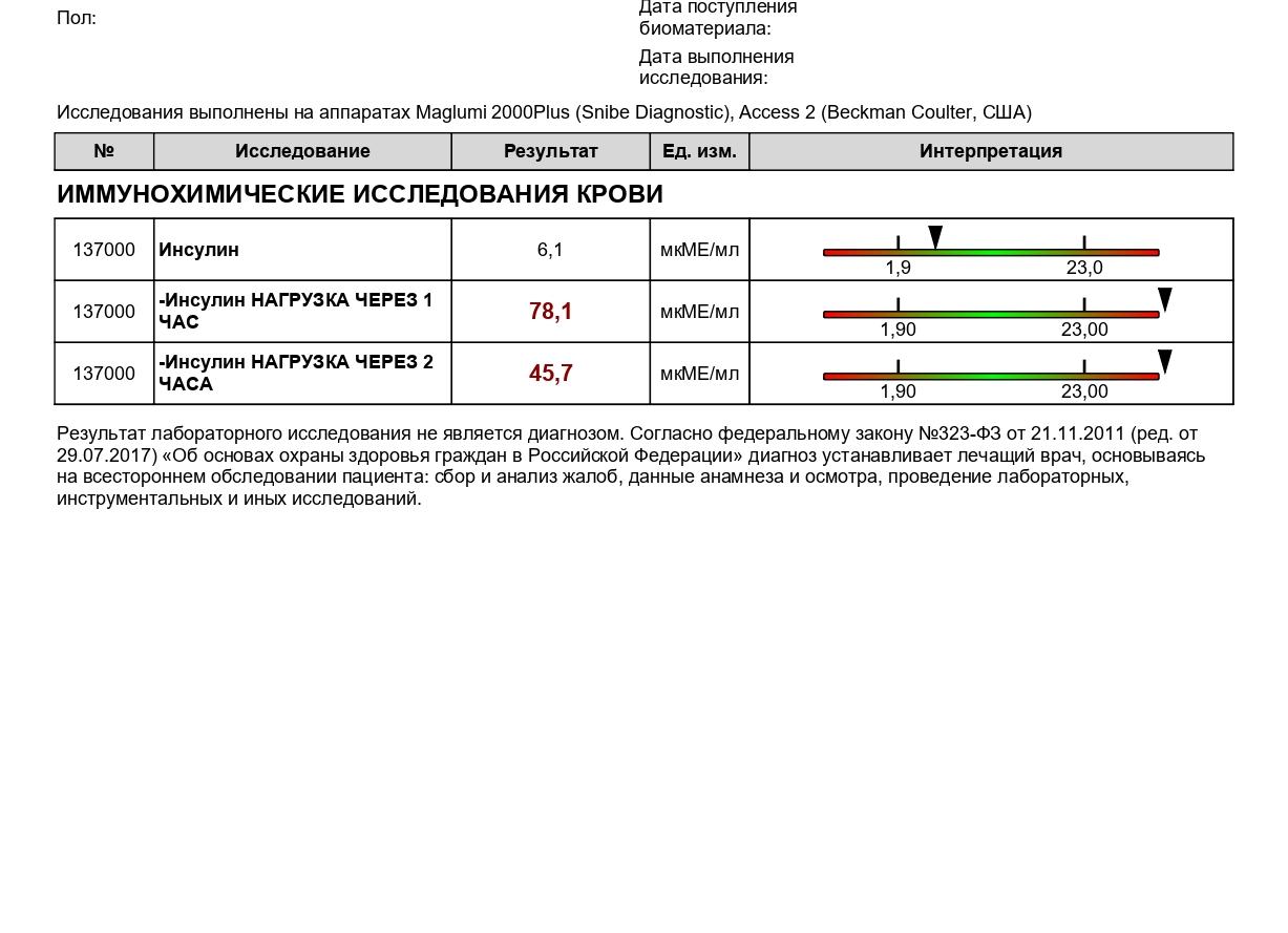 Анализ на инсулин норма