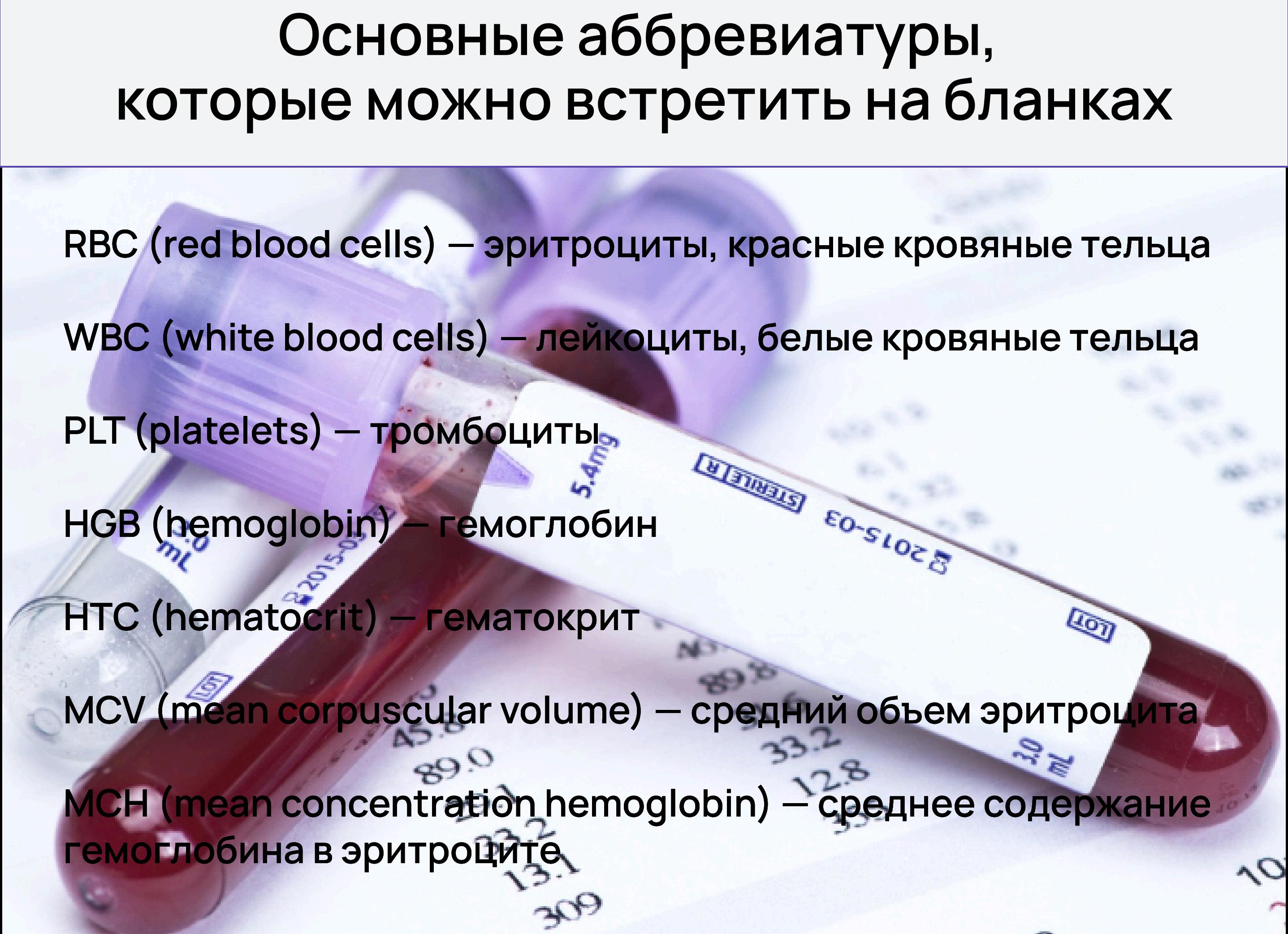 Анализ крови это