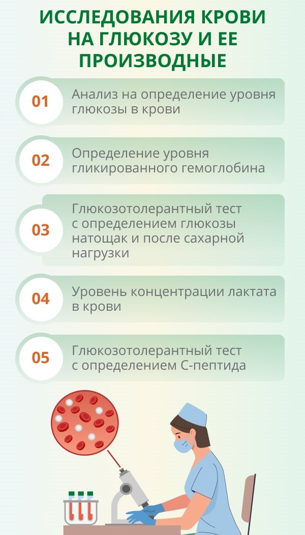 Как сдавать кровь на сахар с нагрузкой