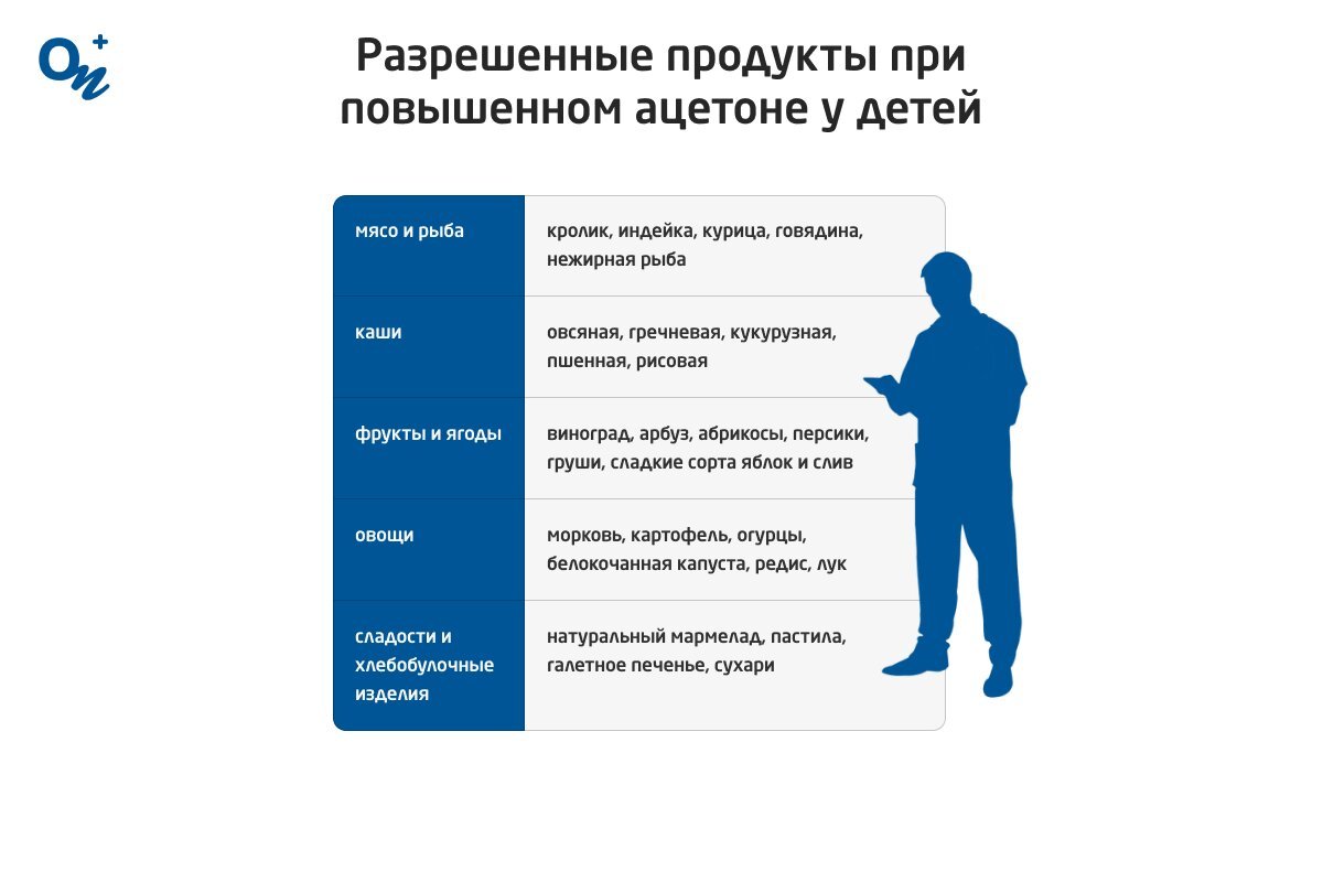 Как вывести ацетон у ребенка в домашних условиях