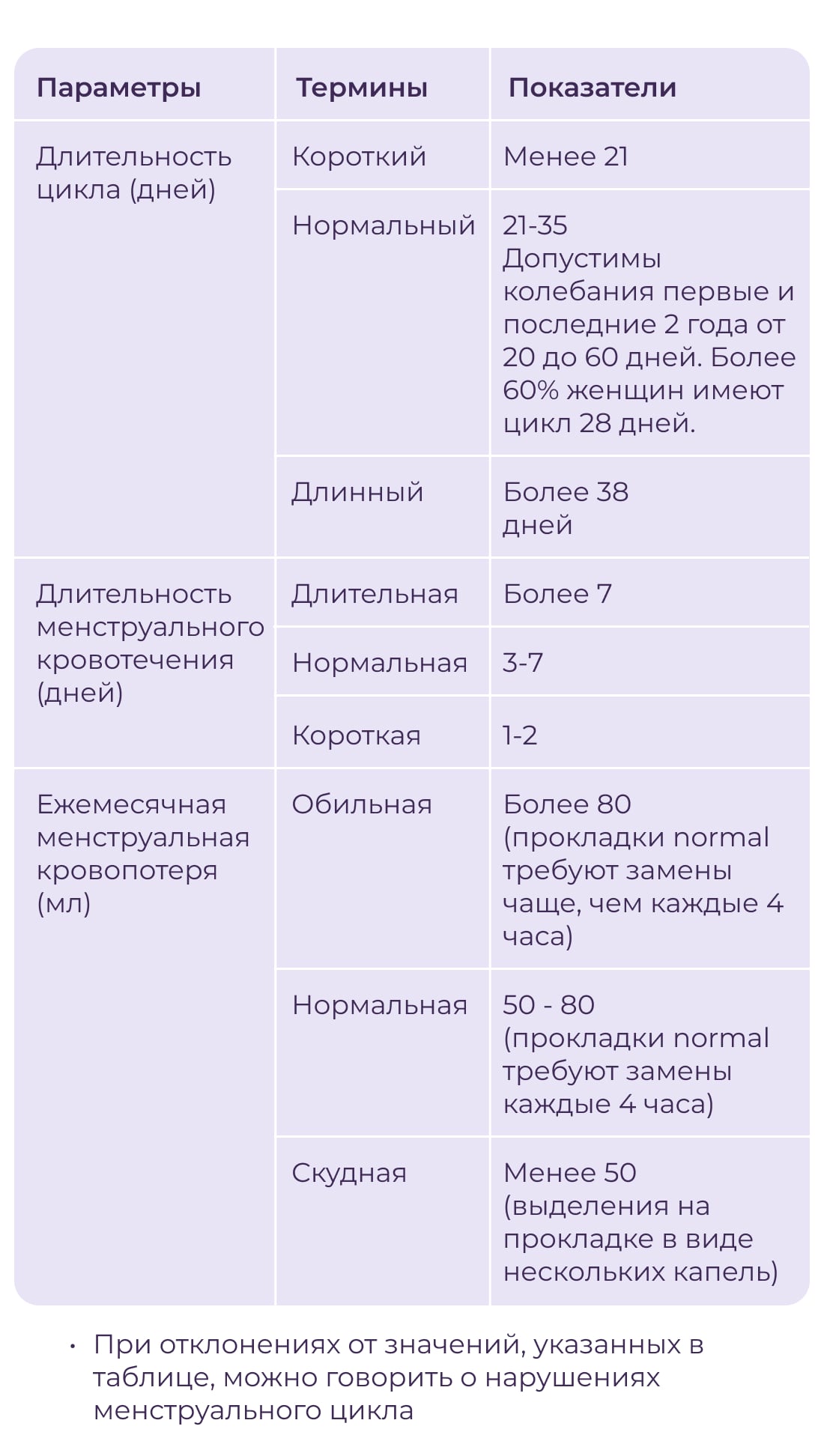 Какие гормоны нужно сдавать при нарушении менструационного цикла