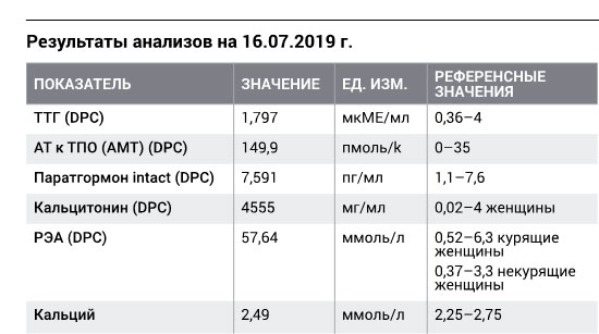 Кальцитонин у мужчин норма