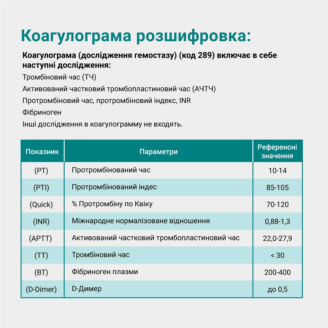 Кровь на свертываемость