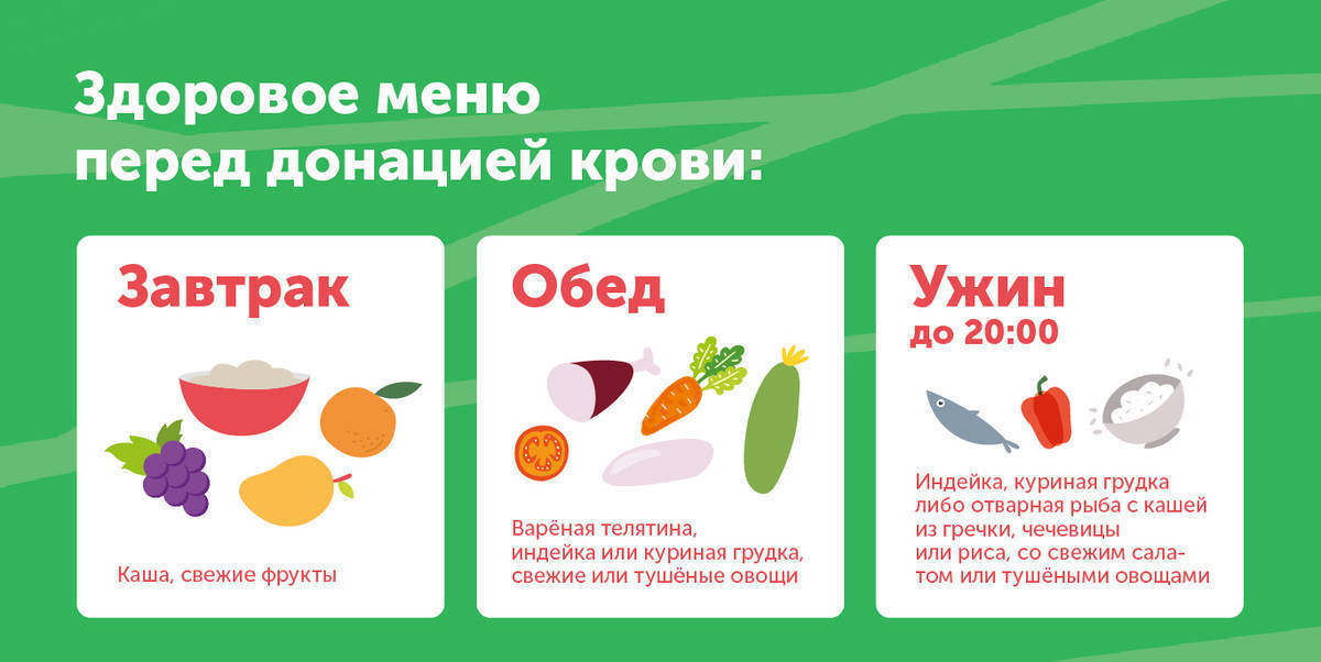 Можно ли завтракать перед сдачей крови из пальца