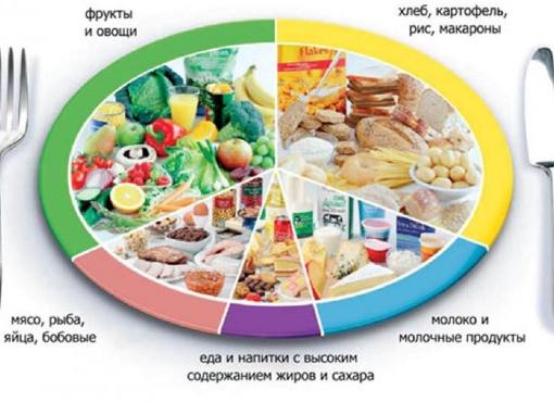 Молочные продукты при гепатите с