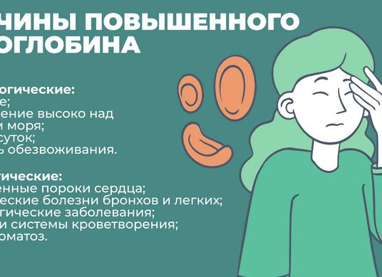 Гемоглобин повышенный диета