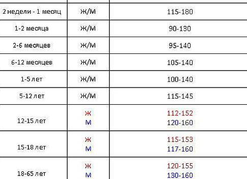 Гемоглобин 180 у мужчин что делать