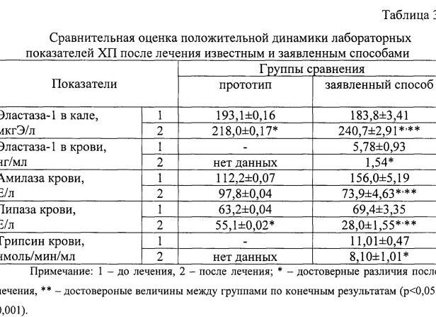 Анализ мочи при панкреатите