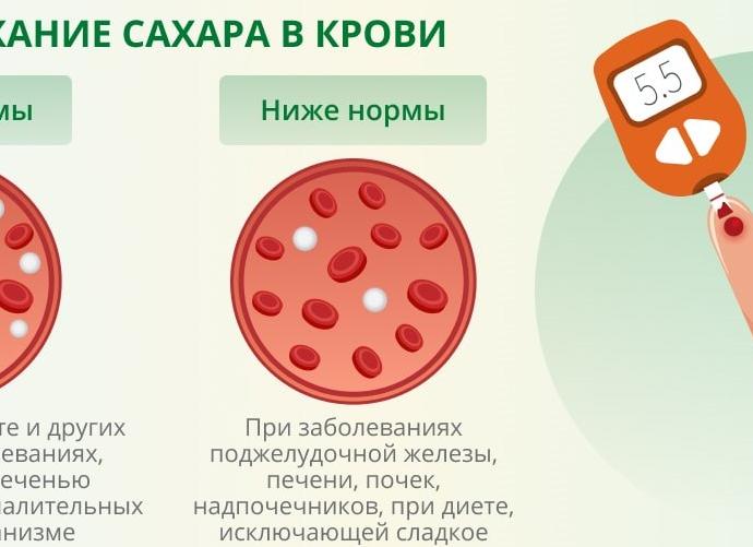 Анализ крови на сахар как называется правильно