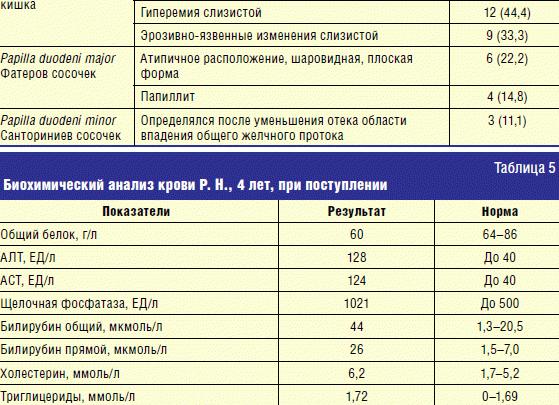 Амилаза мочи норма у детей