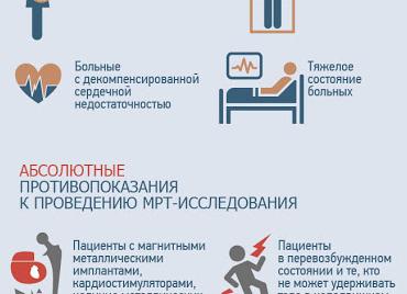 Абсолютные и относительные противопоказания мрт