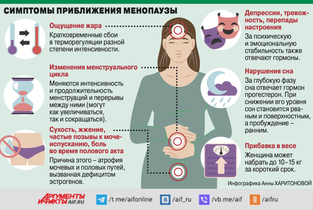 Как меняются гормоны при климаксе