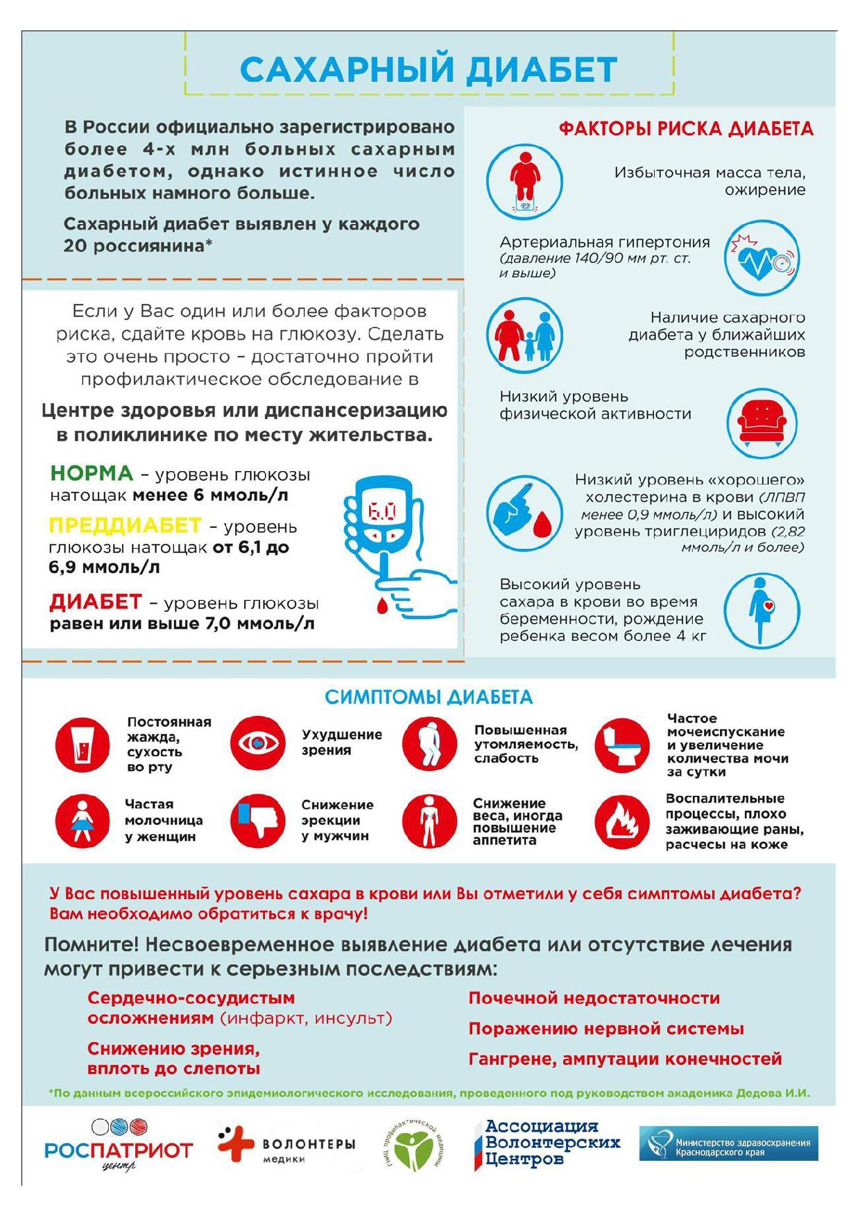 Как сдавать детям кровь на сахар
