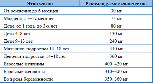 Магний в крови повышен причины