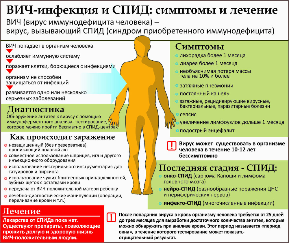Может ли показать общий анализ крови вич
