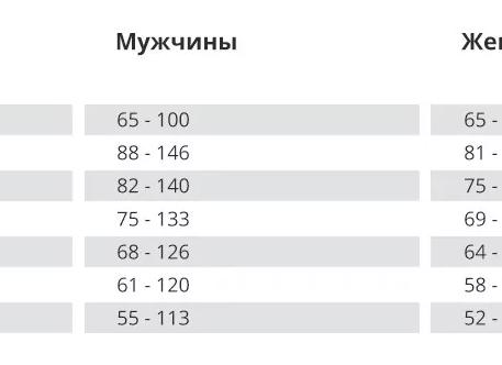 Креатинин в крови Креатинин в крови