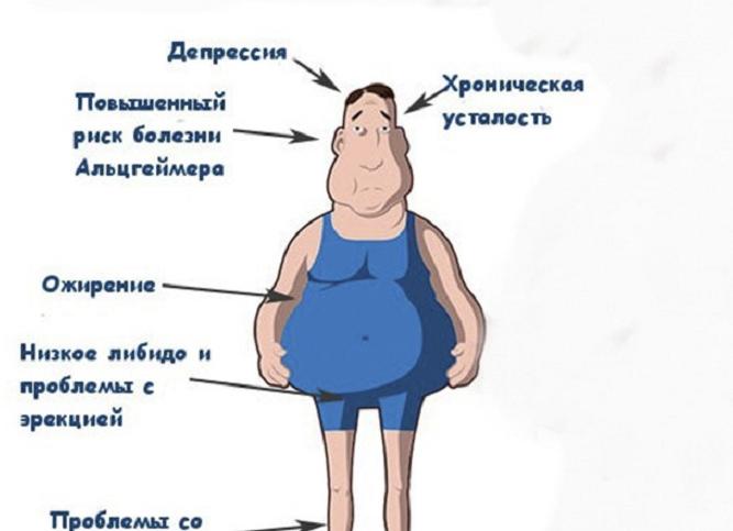 Кортизол за что отвечает у мужчин