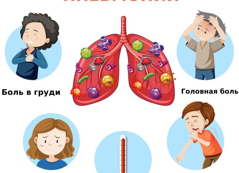 Какие признаки при пневмонии