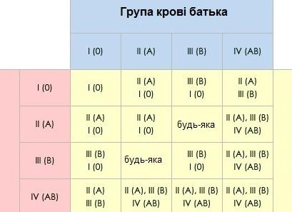 Как определить у ребенка группу крови