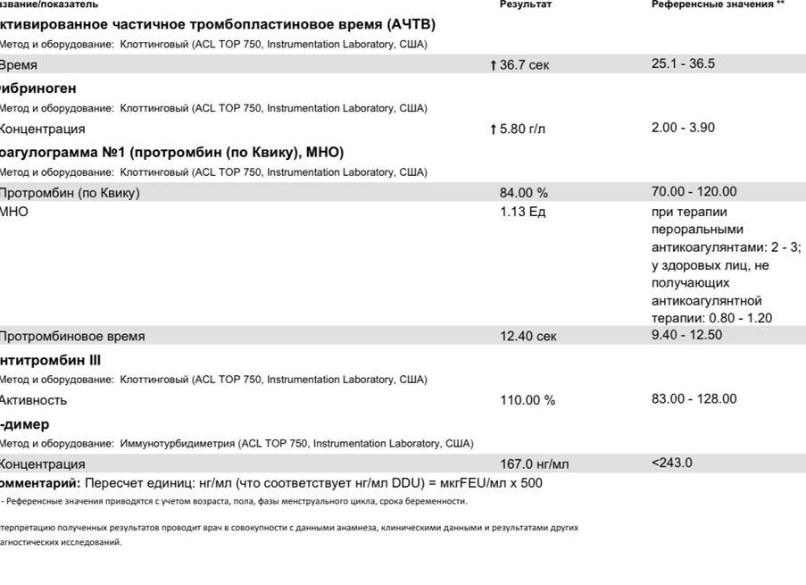 Фибриноген как понизить