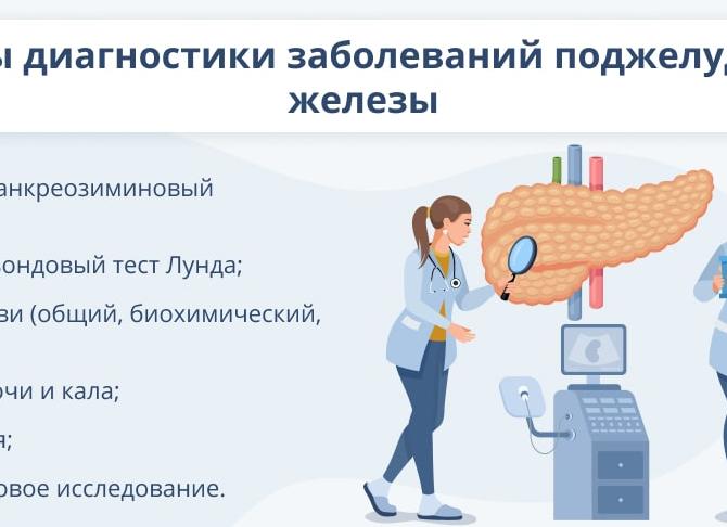 Диагностика заболеваний поджелудочной железы