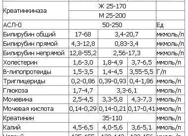 Анализ крови аст и алт норма у женщин