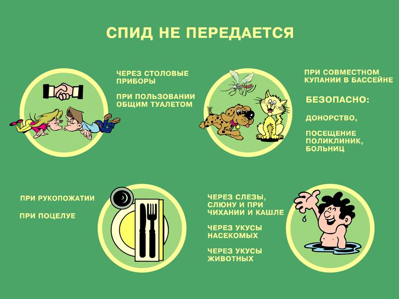Как не передается спид