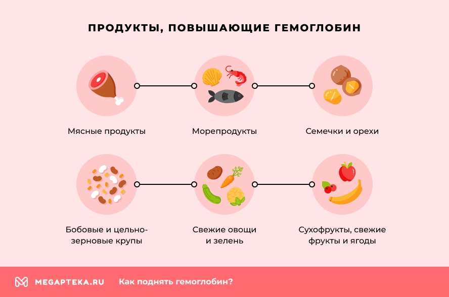 Как поднять гемоглобин в крови быстро лекарствами