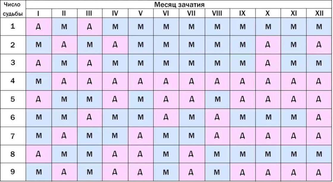 Кто родится календарь