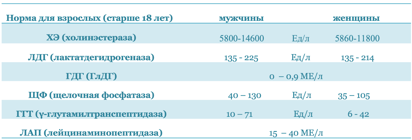 Лдг норма у женщин