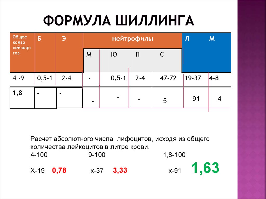 Лейкоцитарная формула шиллинга