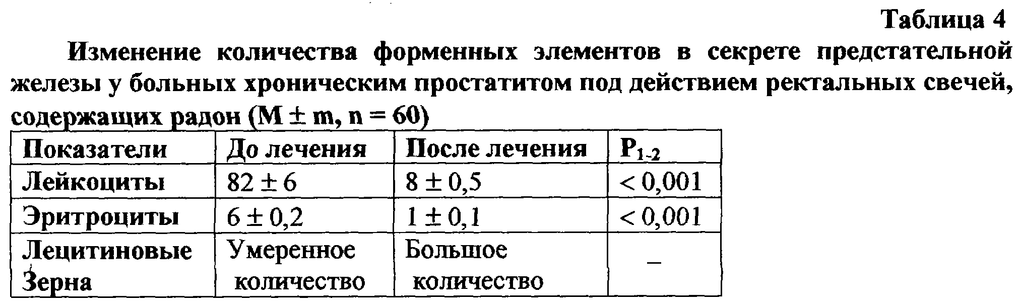 Лецитиновые зерна в секрете