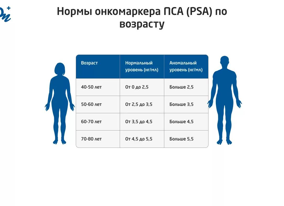 Кальцитонин у мужчин норма Кальцитонин у мужчин норма