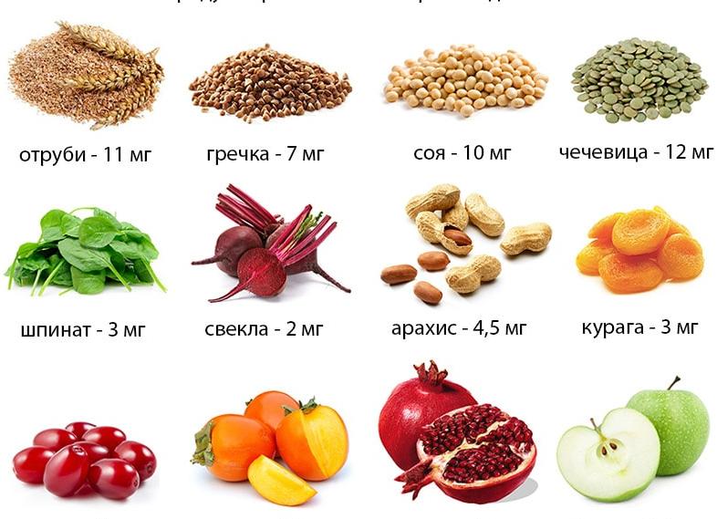 Фрукты повышающие гемоглобин