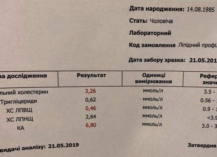 Анализы на холестерин