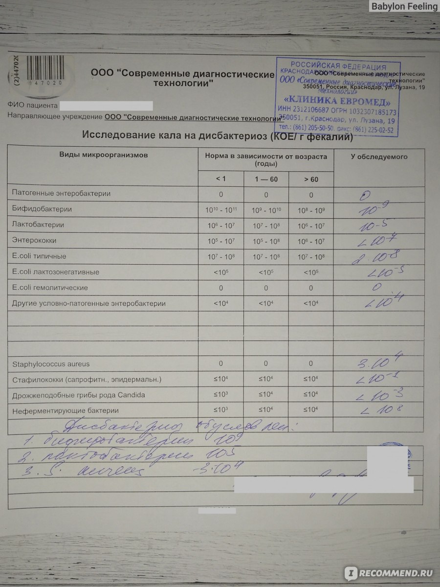 Анализ кала на дисбактериоз