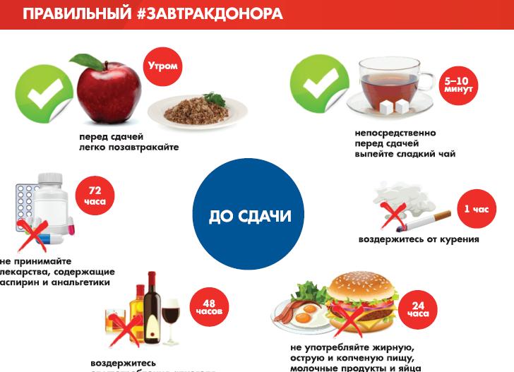 Можно ли завтракать перед сдачей крови на вич Можно ли завтракать перед сдачей крови на вич