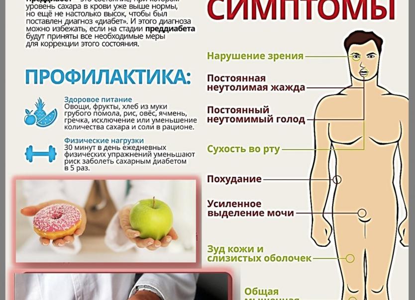 Как называется анализ на сахарный диабет Как называется анализ на сахарный диабет
