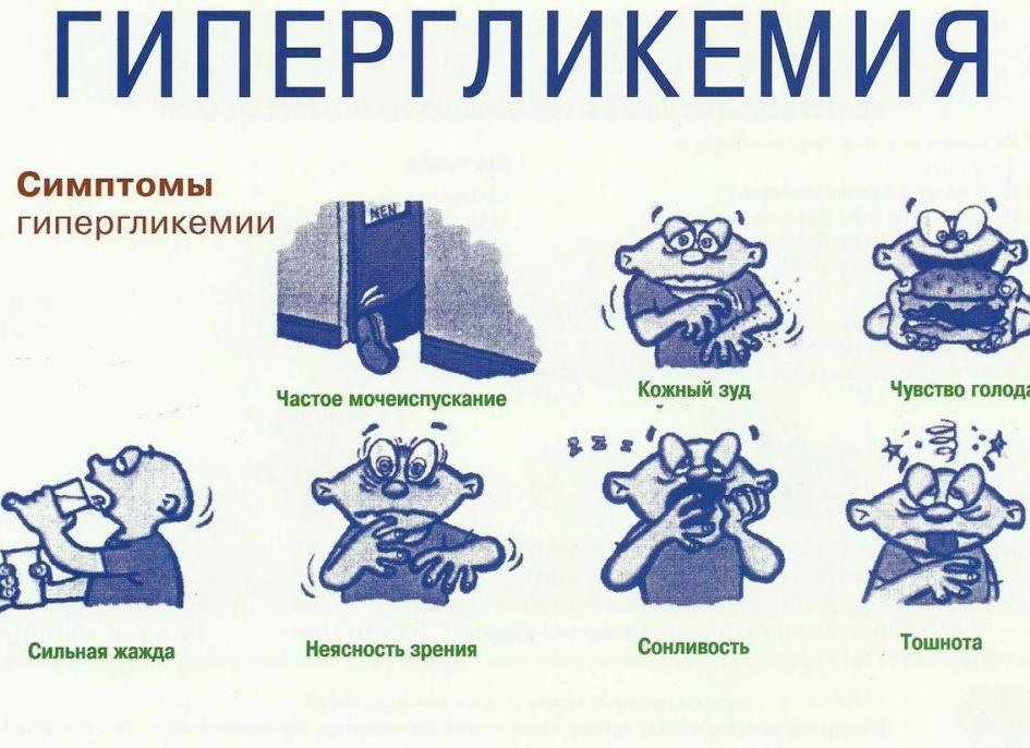 Избыток сахара в крови