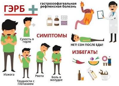 Гэрб что это за болезнь