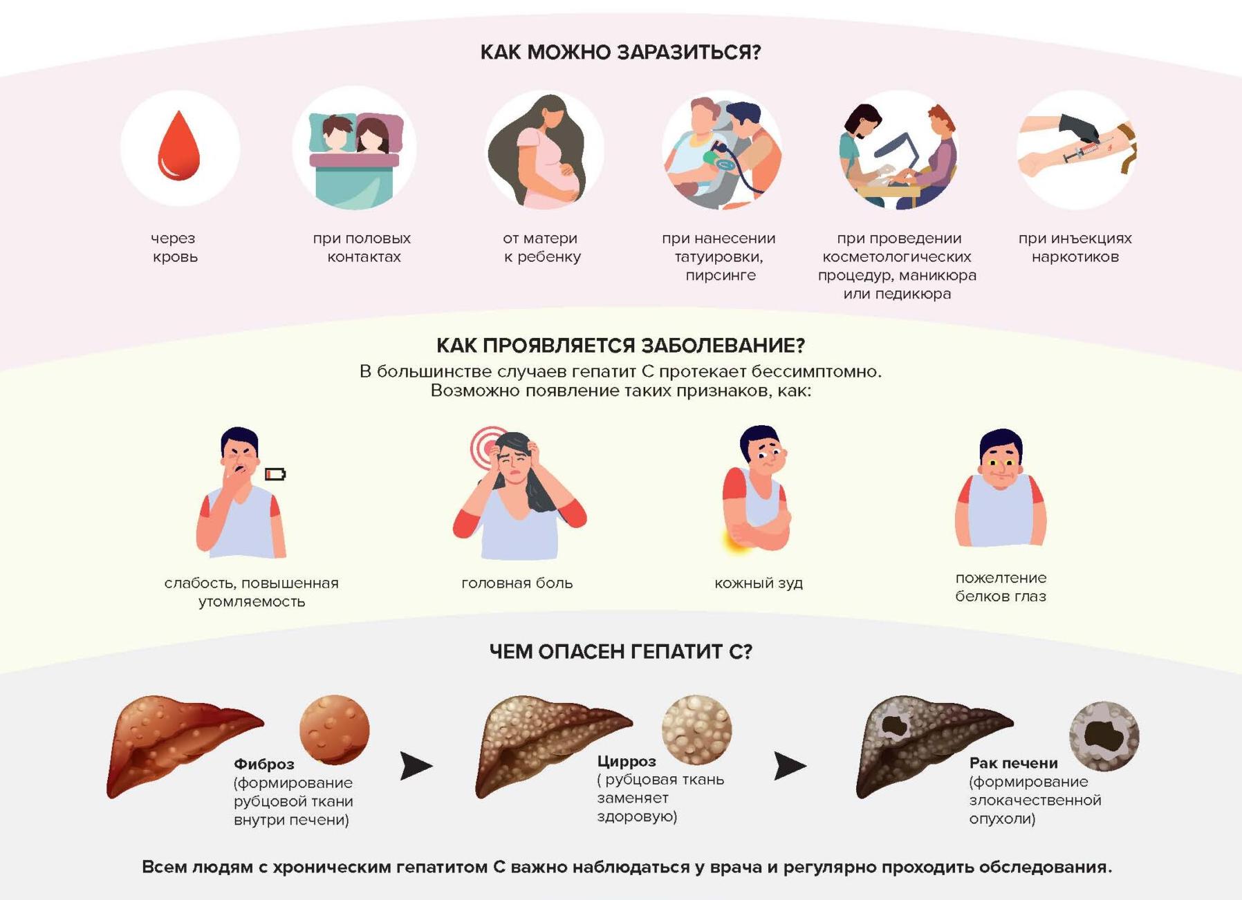 Гепатит с лечится ли