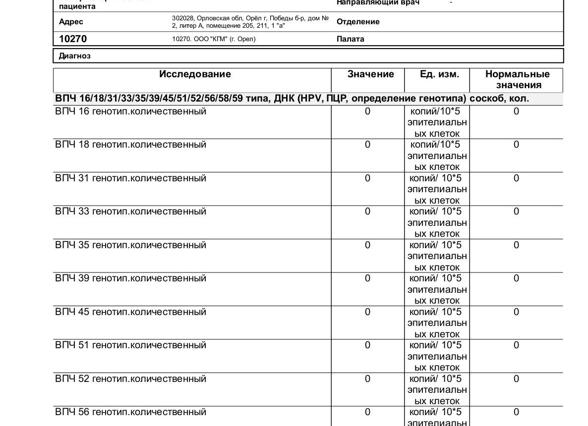 Фемофлор 16 гемотест