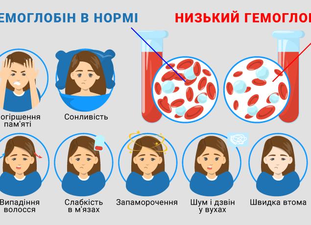 Анемия низкий гемоглобин причины