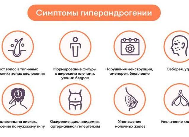 Андростендион у женщин Андростендион у женщин