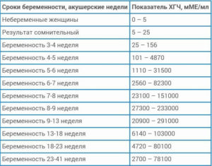 Анализ крови хгч это на что